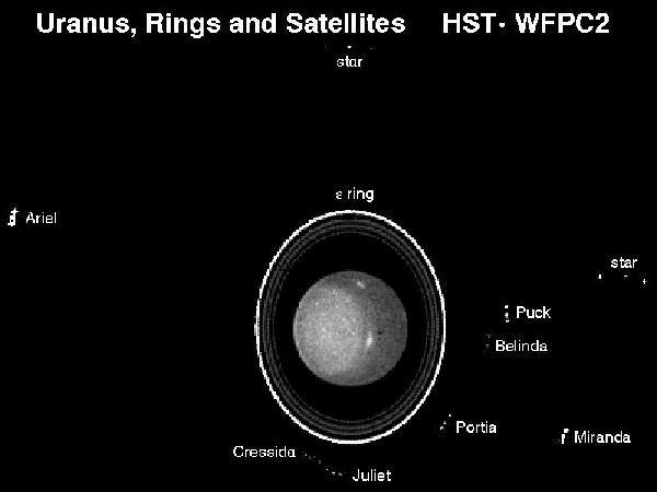 Uranus' Moons & Rings